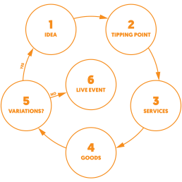 The Facts Of Live Live Cycle